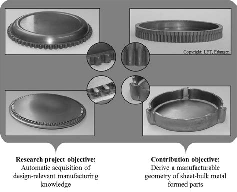 sheet-bulk metal forming of symmetric and antisymmetric parts|Bulk forming of sheet metal .